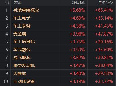 “牛回头”，三大指数午后翻红！谁是今日反弹主角？_“牛回头”，三大指数午后翻红！谁是今日反弹主角？_