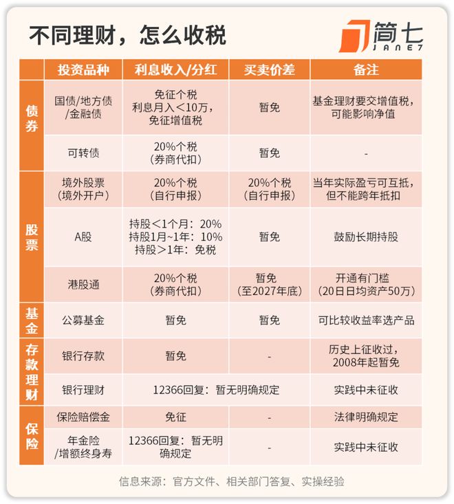理财需要交个税吗_理财交税_