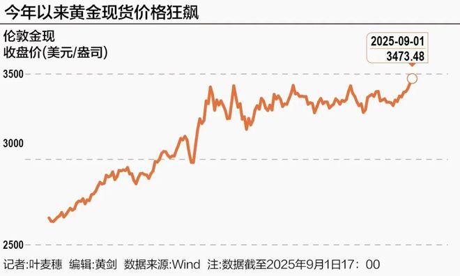 _纯净的黄金增幅书有什么用_dnf增幅书和黄金增幅书区别