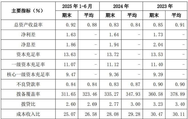 _半年报交出“独一无二”成绩单后，南京银行还有哪些想象空间？_半年报交出“独一无二”成绩单后，南京银行还有哪些想象空间？