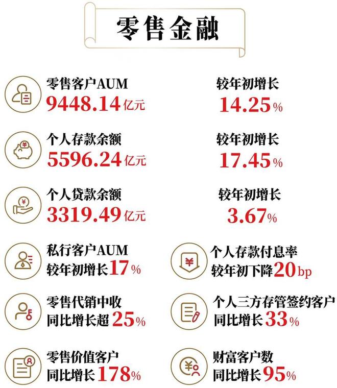 _半年报交出“独一无二”成绩单后，南京银行还有哪些想象空间？_半年报交出“独一无二”成绩单后，南京银行还有哪些想象空间？