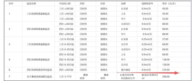 流感疫苗涨价__流感疫苗价数区别