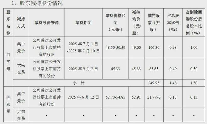 烘焙龙头股票_烘焙行业龙头股_
