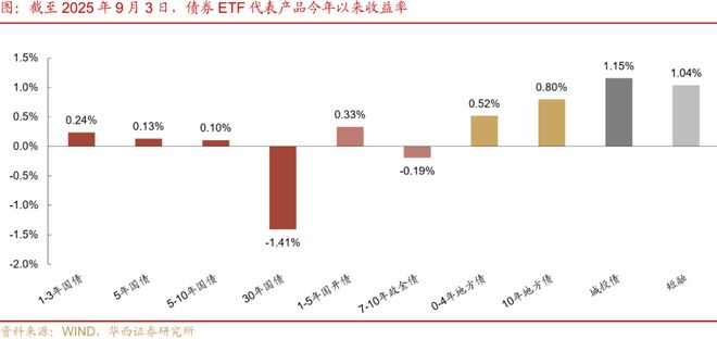 刘郁：有点超预期_刘郁：有点超预期_