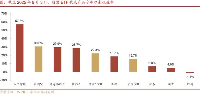 刘郁：有点超预期__刘郁：有点超预期