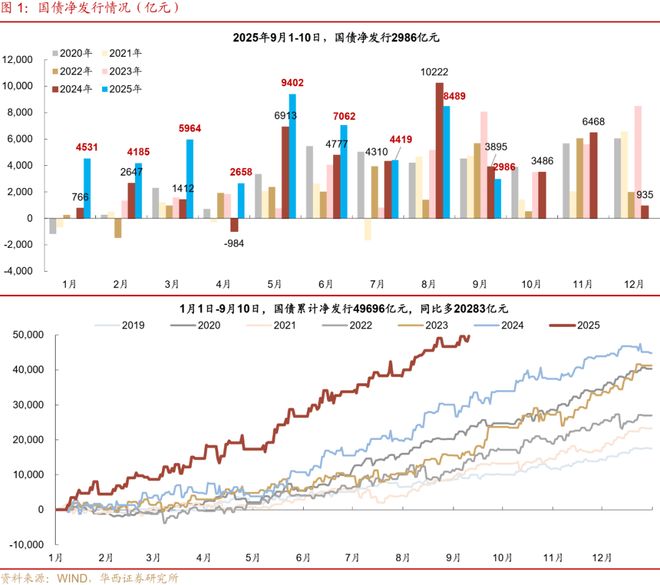 刘郁：有点超预期__刘郁：有点超预期