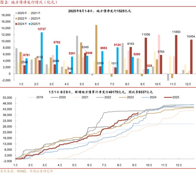 _刘郁：有点超预期_刘郁：有点超预期