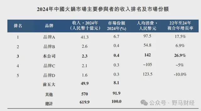 证监会九问巴奴火锅IPO，“老板娘”到底是不是实控人？_证监会九问巴奴火锅IPO，“老板娘”到底是不是实控人？_