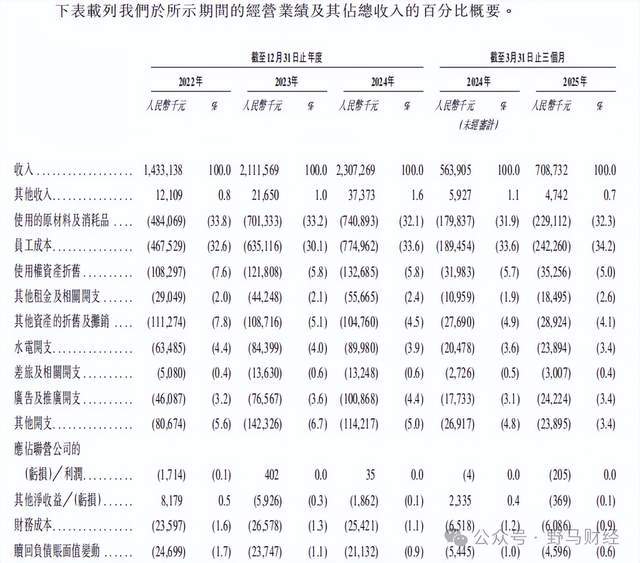 _证监会九问巴奴火锅IPO，“老板娘”到底是不是实控人？_证监会九问巴奴火锅IPO，“老板娘”到底是不是实控人？