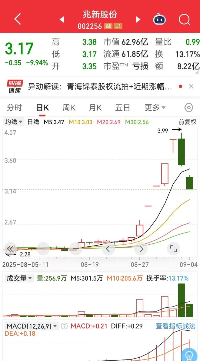 _*st兆新股票_兆新股份是什么概念股