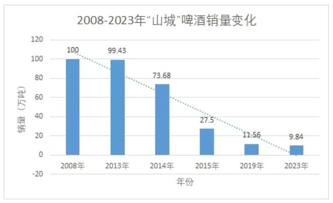 _嘉士伯重庆有限公司_嘉士伯重庆啤酒最新消息