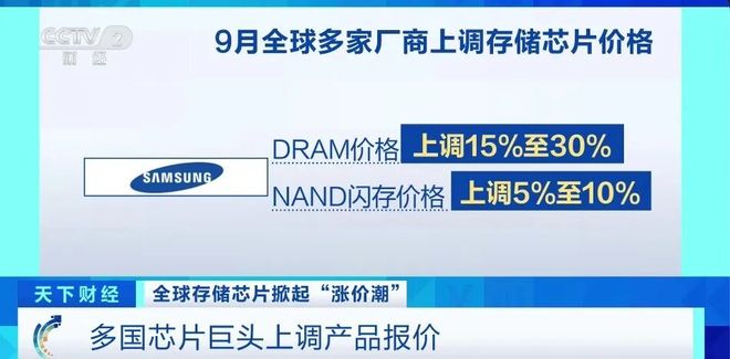 全球多家厂商上调存储芯片价格 股价大涨超100%！“超级周期”来了？