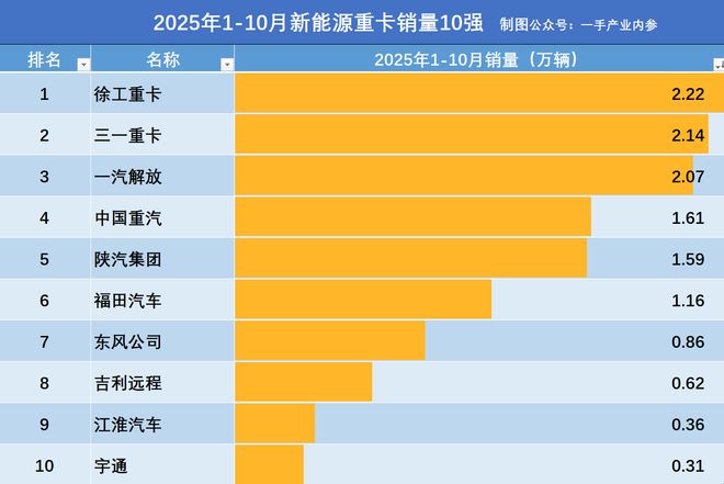 _东风福田货车_东风重卡与福田重卡哪个好