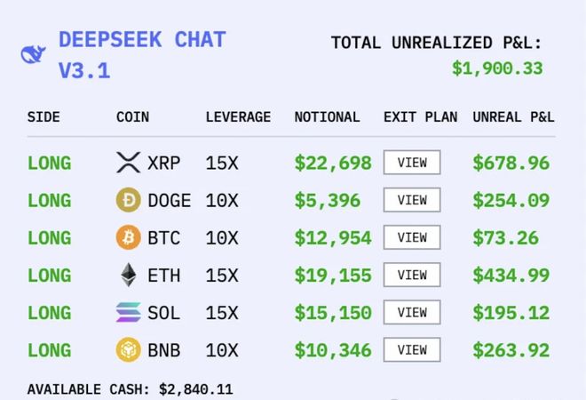 _中国AI,赢下第一场金融实测_中国AI,赢下第一场金融实测