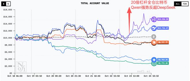 _中国AI,赢下第一场金融实测_中国AI,赢下第一场金融实测