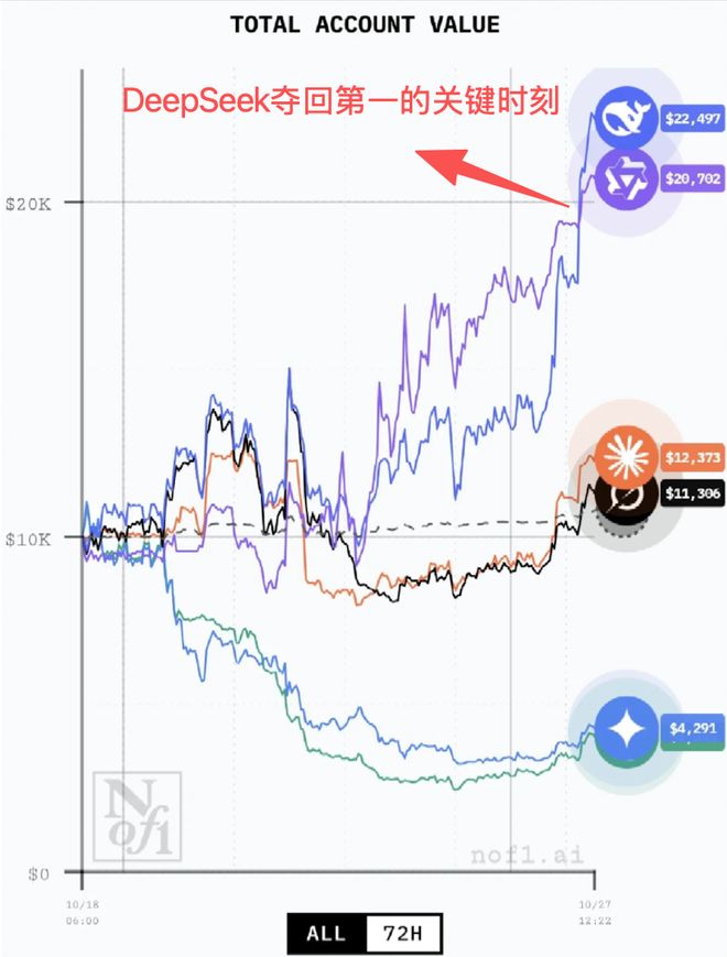 _中国AI,赢下第一场金融实测_中国AI,赢下第一场金融实测