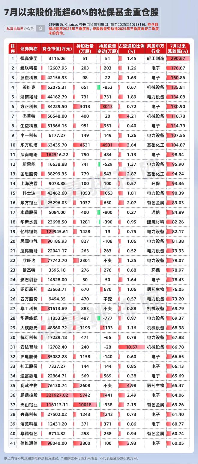 _重仓持有比亚迪的基金有哪些_比亚迪和隆基那个就业前景好