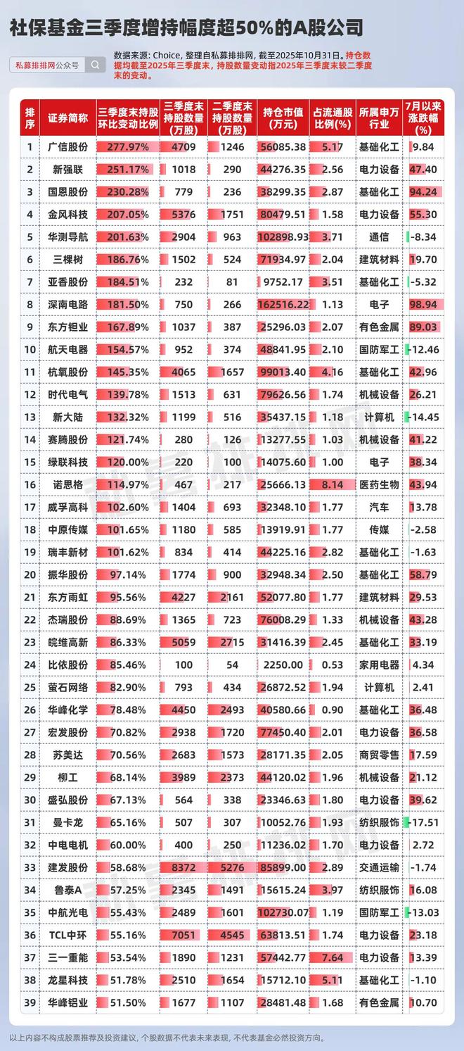 重仓持有比亚迪的基金有哪些__比亚迪和隆基那个就业前景好