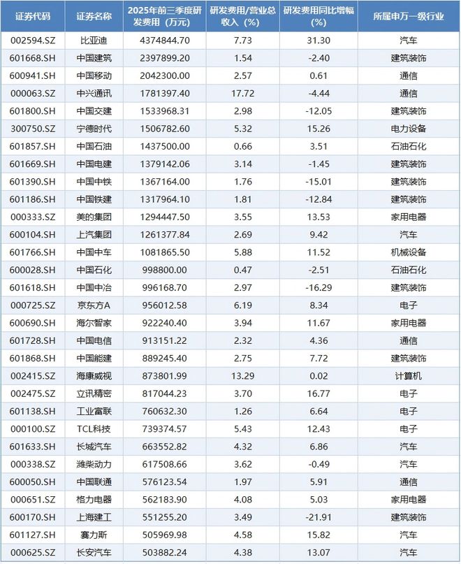 科创板研发支出占比_科创板研发投入排名_