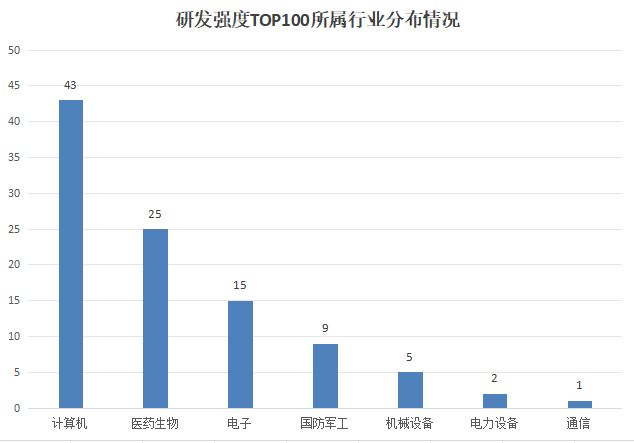 科创板研发支出占比_科创板研发投入排名_