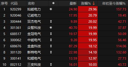 亚太电缆股票__电网a股