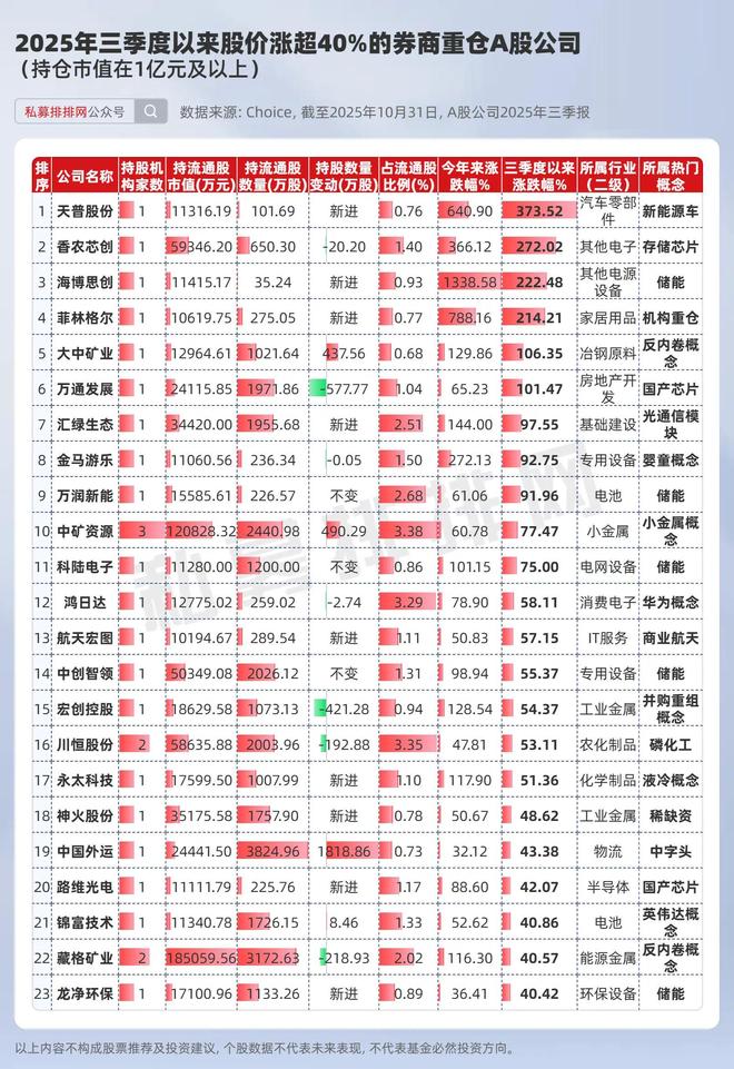 _2021券商季报什么时候出_券商季度报
