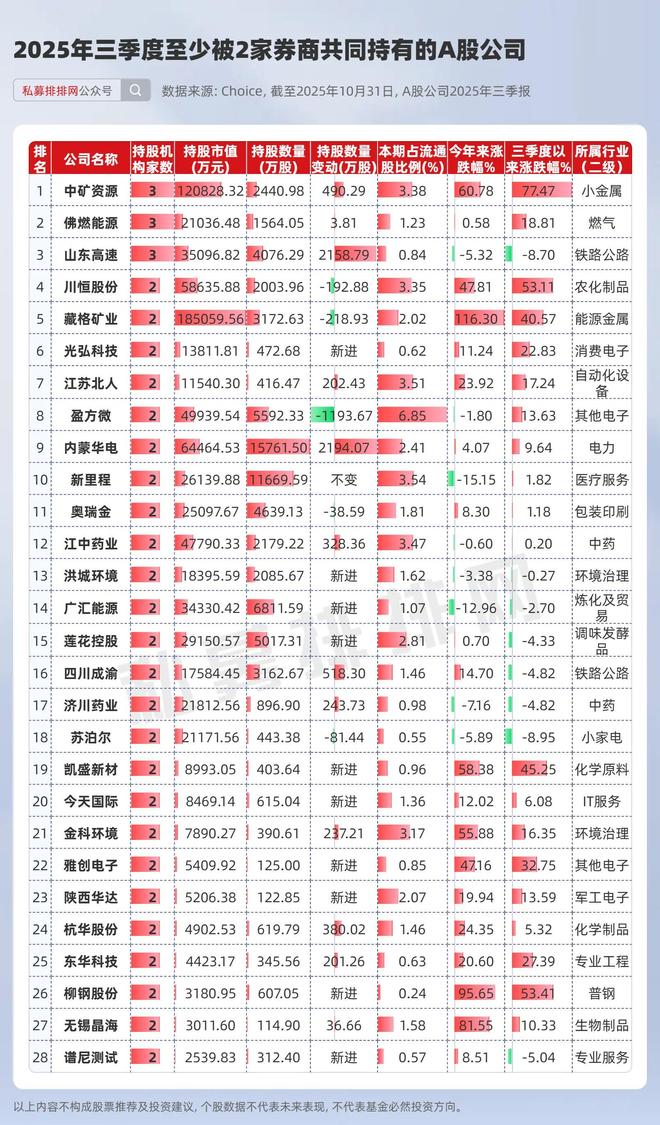 券商季度报_2021券商季报什么时候出_