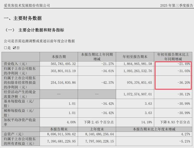_中国最牛医美巨头,跌懵了_中国最牛医美巨头,跌懵了