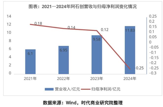 _半导体币_半导体shot