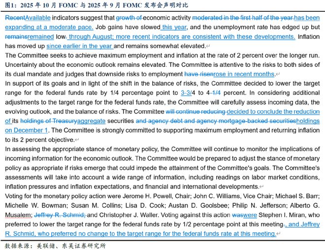 芦哲:10月FOMC——不承诺12月降息_芦哲:10月FOMC——不承诺12月降息_