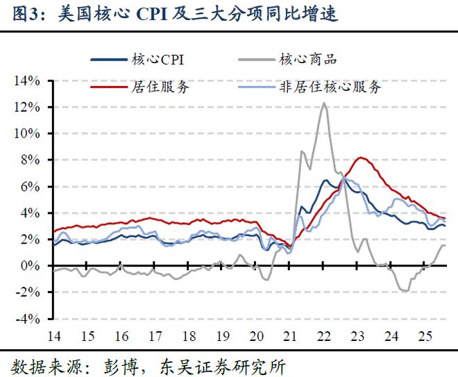 _芦哲:10月FOMC——不承诺12月降息_芦哲:10月FOMC——不承诺12月降息