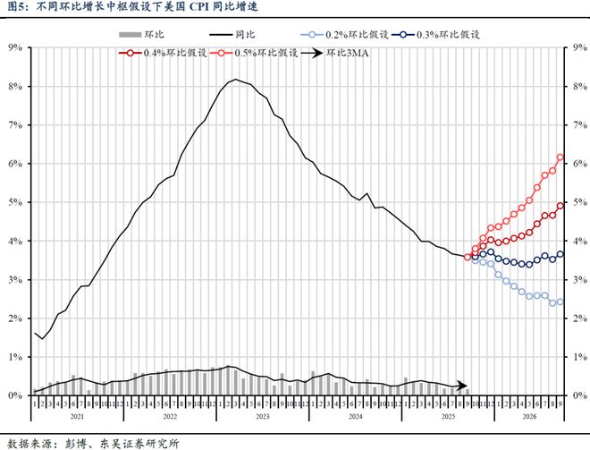 芦哲:10月FOMC——不承诺12月降息_芦哲:10月FOMC——不承诺12月降息_