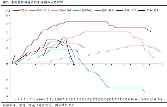 _芦哲:10月FOMC——不承诺12月降息_芦哲:10月FOMC——不承诺12月降息