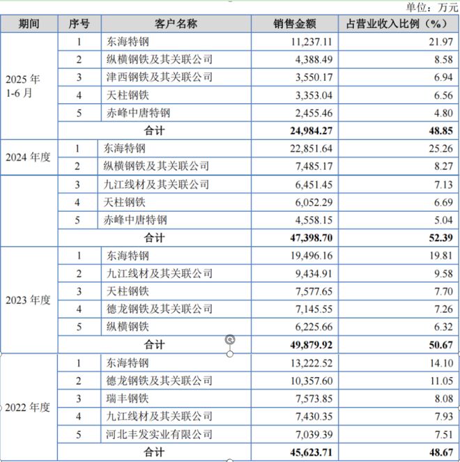 _产能过剩的出路_产能过剩的时代适合干什么行业