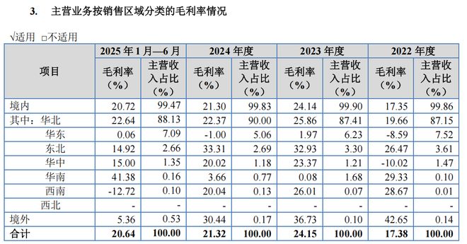 产能过剩的时代适合干什么行业_产能过剩的出路_