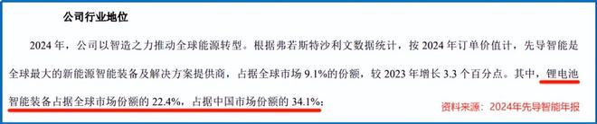 固态电池第一龙头企业__固态电池国内龙头