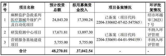 医生+教师“王炸”组合IPO！海圣医疗为千家医院供货年入3亿_医生+教师“王炸”组合IPO！海圣医疗为千家医院供货年入3亿_