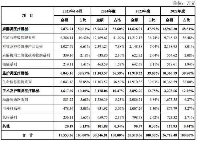 医生+教师“王炸”组合IPO！海圣医疗为千家医院供货年入3亿__医生+教师“王炸”组合IPO！海圣医疗为千家医院供货年入3亿