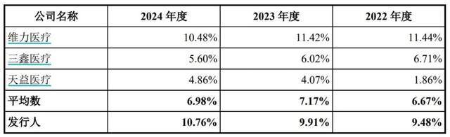 医生+教师“王炸”组合IPO！海圣医疗为千家医院供货年入3亿__医生+教师“王炸”组合IPO！海圣医疗为千家医院供货年入3亿