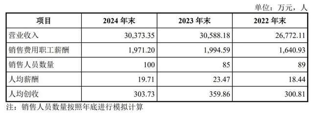 医生+教师“王炸”组合IPO！海圣医疗为千家医院供货年入3亿_医生+教师“王炸”组合IPO！海圣医疗为千家医院供货年入3亿_