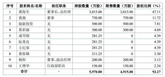 医生+教师“王炸”组合IPO！海圣医疗为千家医院供货年入3亿__医生+教师“王炸”组合IPO！海圣医疗为千家医院供货年入3亿