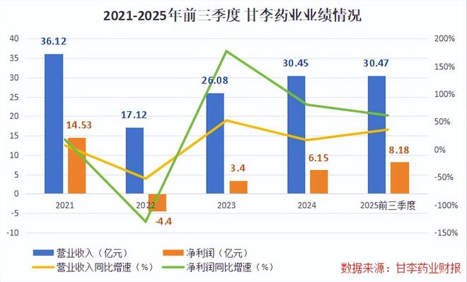 抢占财富先机_独角兽制药企业_