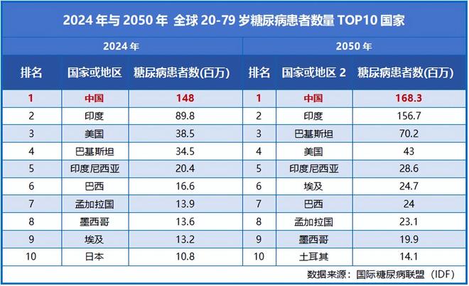 _独角兽制药企业_抢占财富先机