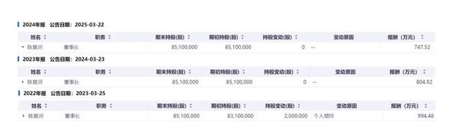 陈景河功成身退，近7600亿紫金矿业靠制度驱动能续写辉煌？_陈景河功成身退，近7600亿紫金矿业靠制度驱动能续写辉煌？_