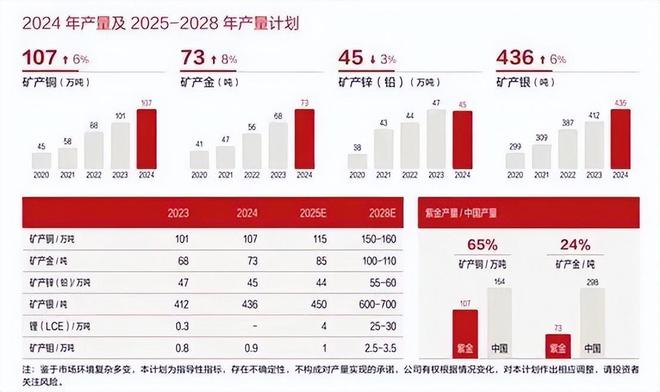 陈景河功成身退，近7600亿紫金矿业靠制度驱动能续写辉煌？_陈景河功成身退，近7600亿紫金矿业靠制度驱动能续写辉煌？_