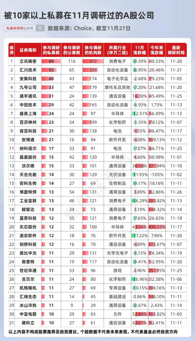 持有谷歌股票的基金__投资谷歌原始股翻了多少倍