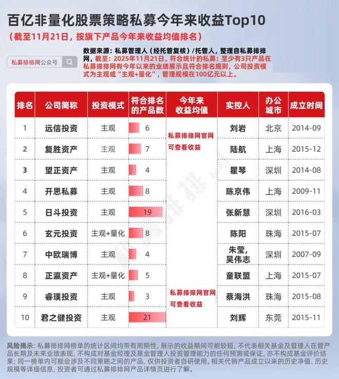 持有谷歌股票的基金_投资谷歌原始股翻了多少倍_