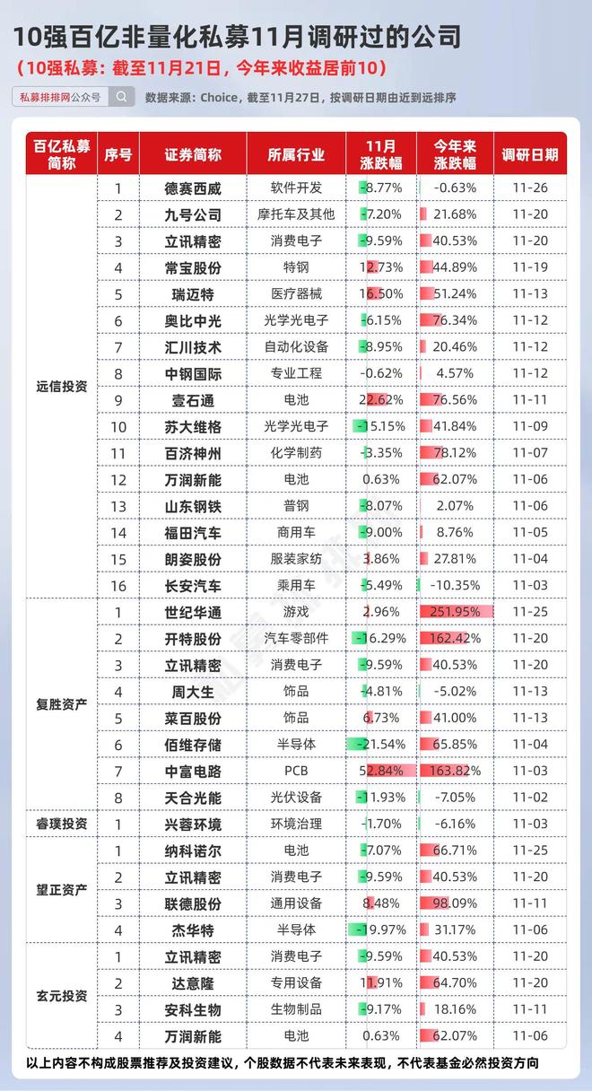 _投资谷歌原始股翻了多少倍_持有谷歌股票的基金