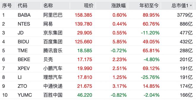 降息银行股大涨_储信资产倒闭_