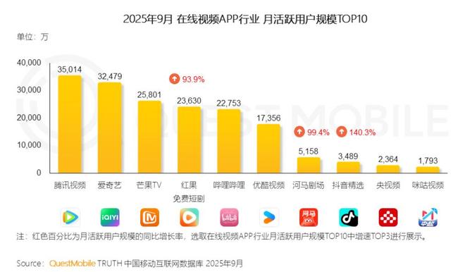 红果吃透微短剧